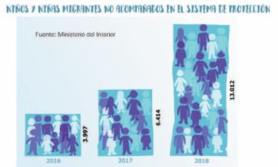 Estadística Estadística