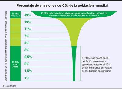 gráfico