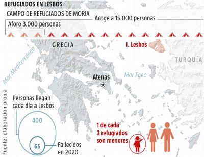 Moria, campo de refugiados o de concentración Moria, campo de refugiados o de concentración