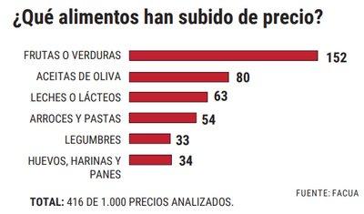 datos