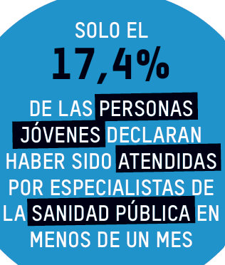 Dato