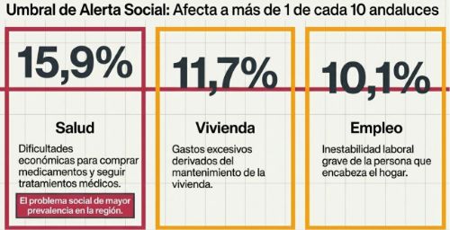 Viñeta