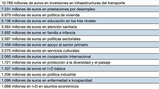 tabla