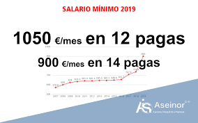 Las ganancias empresariales superan a los sueldos